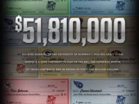 6 Thoughts: Alabama Recruiting Tool